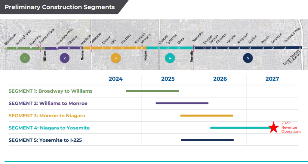 A map of Colfax Avenue shows when proposed construction segments will take place.