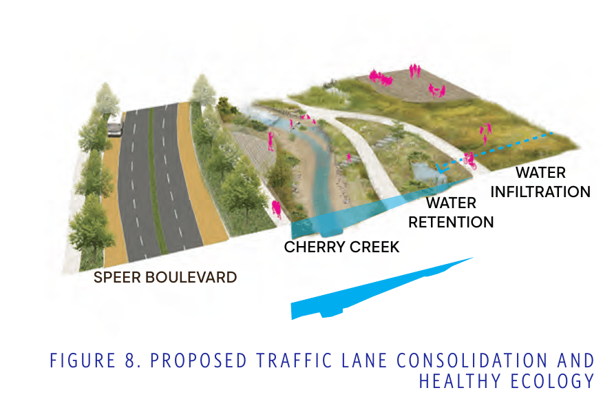 A rendering of a road with green space and pedestrians alongside it.